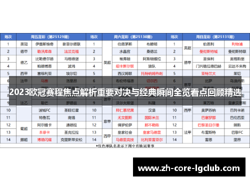 2023欧冠赛程焦点解析重要对决与经典瞬间全览看点回顾精选