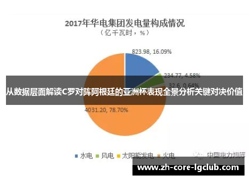 从数据层面解读C罗对阵阿根廷的亚洲杯表现全景分析关键对决价值