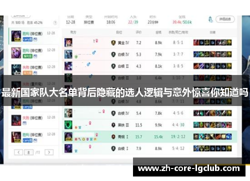 最新国家队大名单背后隐藏的选人逻辑与意外惊喜你知道吗
