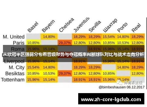 从欧冠半区强弱分布看晋级形势与夺冠概率判断球队对比与战术走向分析 从欧冠半区强弱分布看晋级形势与夺冠概率判断球队对比与战术走向分析