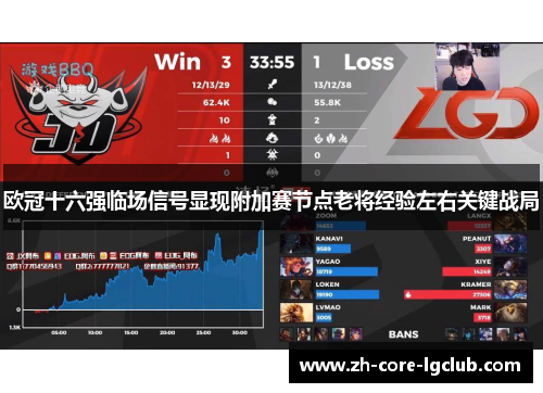 欧冠十六强临场信号显现附加赛节点老将经验左右关键战局