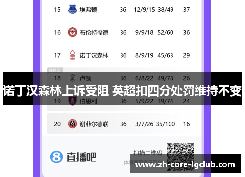 诺丁汉森林上诉受阻 英超扣四分处罚维持不变 诺丁汉森林上诉受阻 英超扣四分处罚维持不变